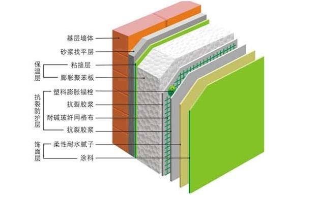 外墙复合保温板